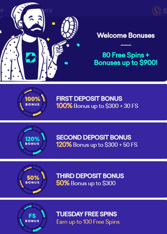 Spinboss casino bonus code, casino spinboss